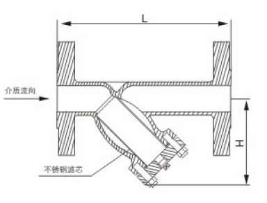 Y型過(guò)濾器結(jié)構(gòu)圖