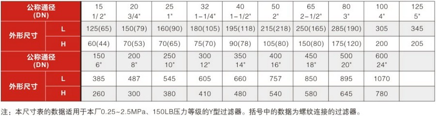 Y型過(guò)濾器安裝尺寸